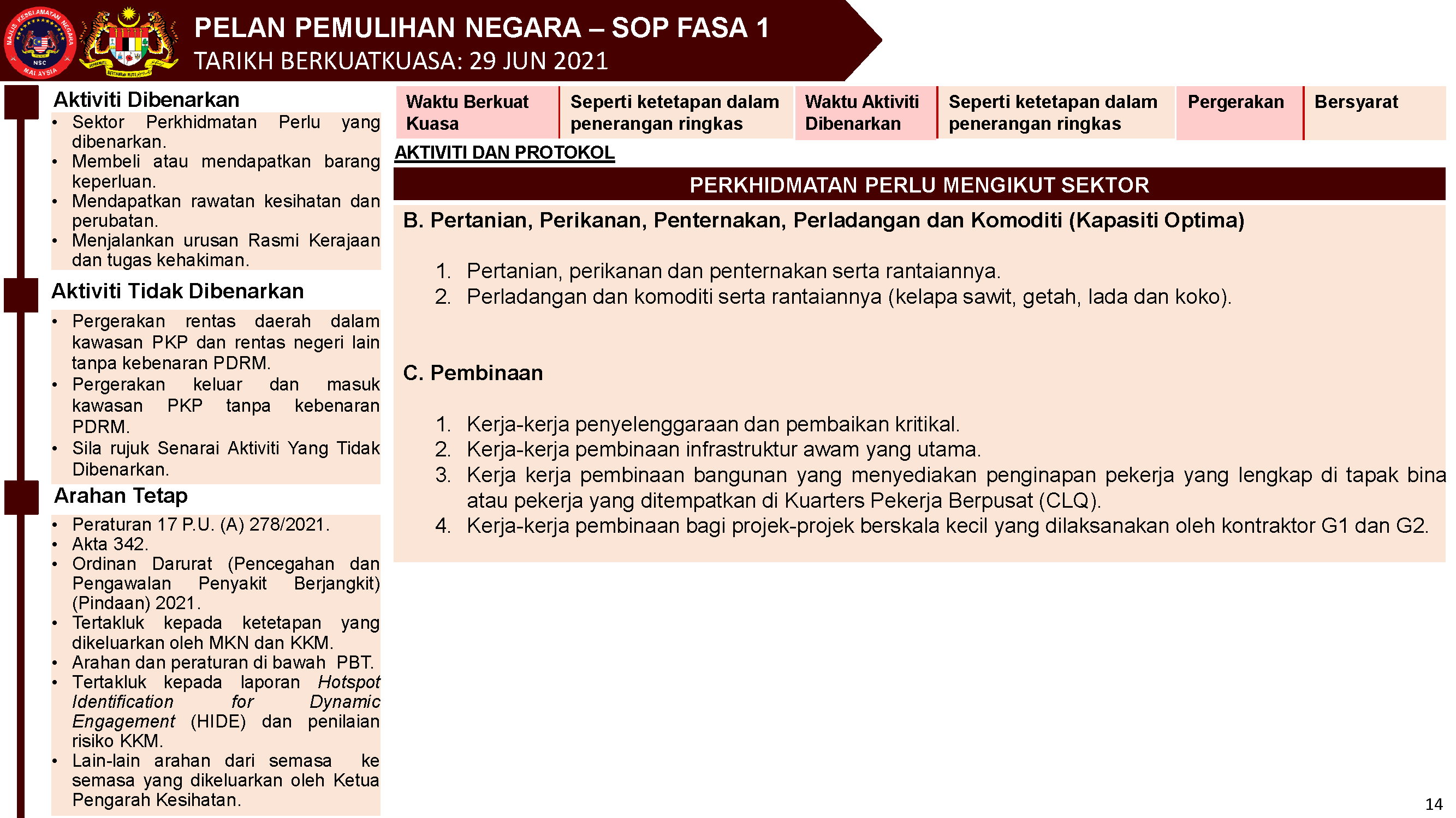 PKP 1 - 14 Jun 2021  Page 1